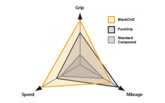 Cubierta Continental Grand Prix 5000
