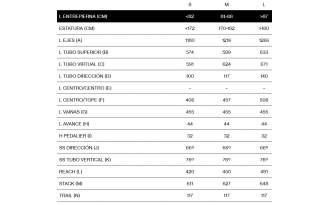 Geometría bicicleta MMR Kaizen 50 2025