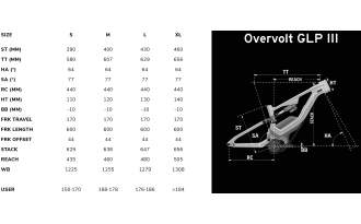Bicicleta Lapierre Overvolt GLP SE 2024