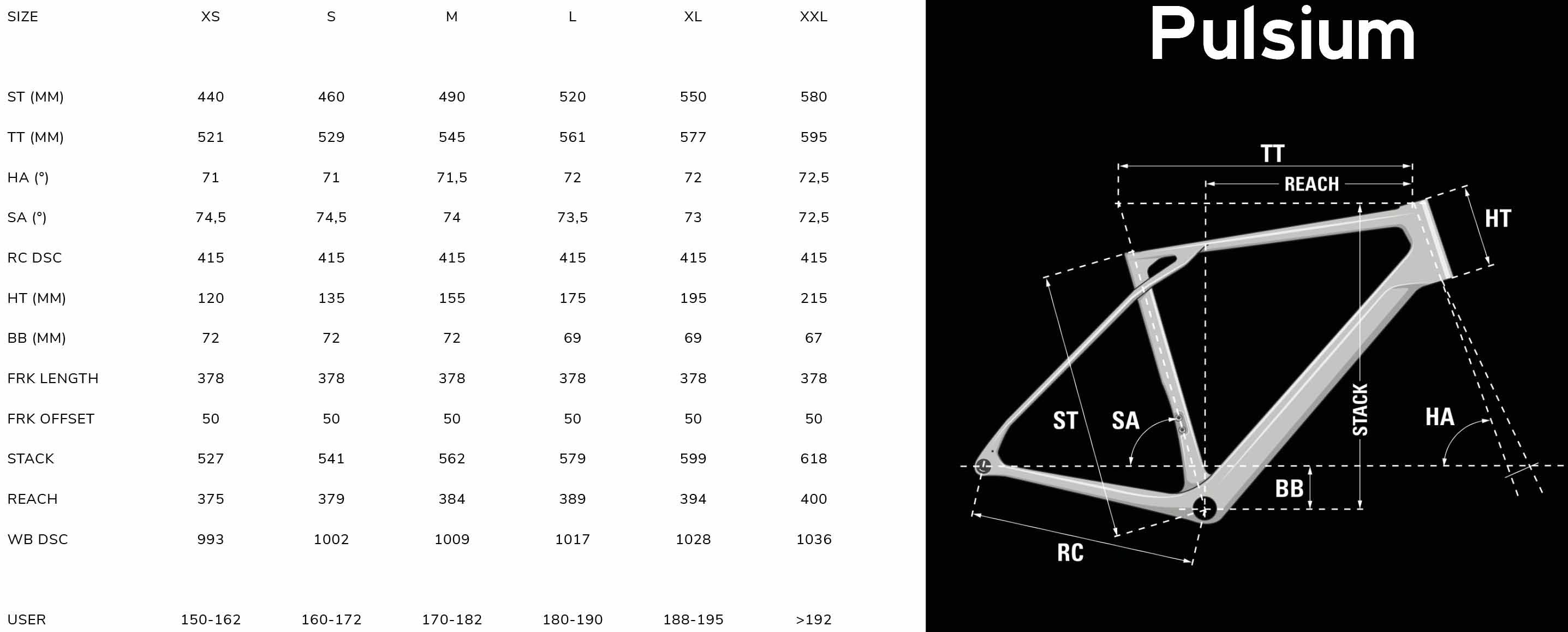 Geometría bicicleta Lapierre Pulsium 6.0 AXS 2026