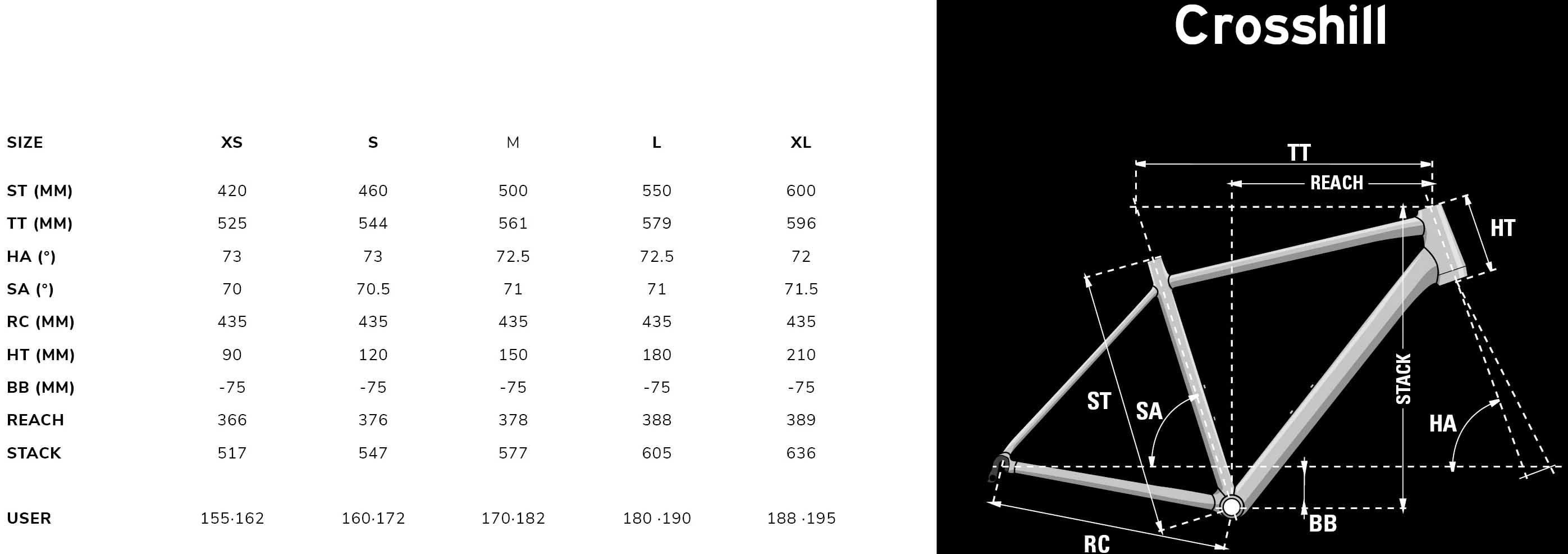 Geometría bicicleta Lapierre Crosshill 6.0 2025