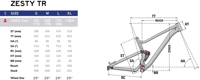 Bicicleta Lapierre Zesty TR 4.9 2025