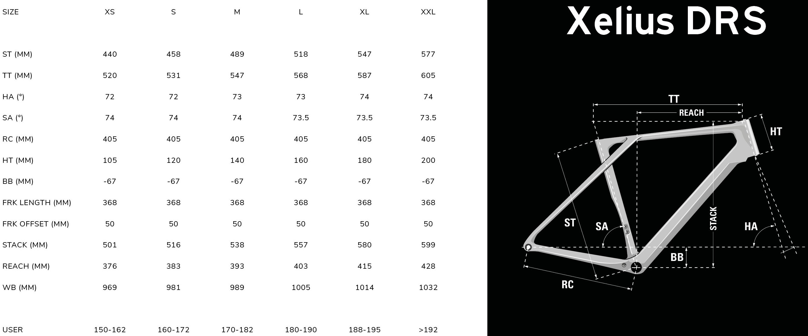 Geometría bicicleta Lapierre Xelius DRS 7.0 2025