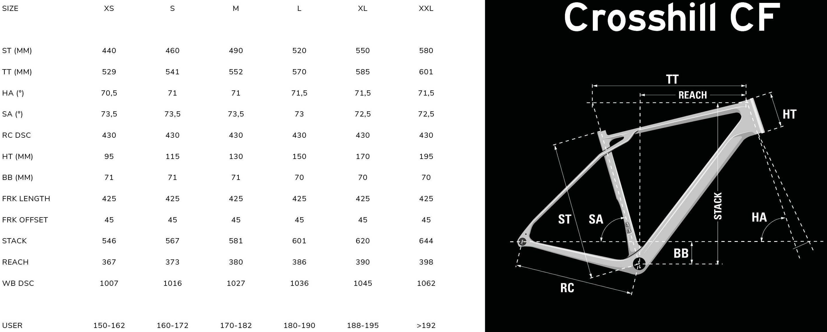 Geometría bicicleta Lapierre Crosshill CF 6.0 2025
