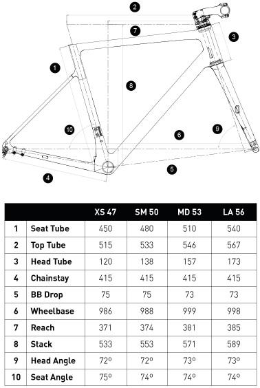 Geometría bicicleta Conor Volcano Shimano 105 Di2 2021
