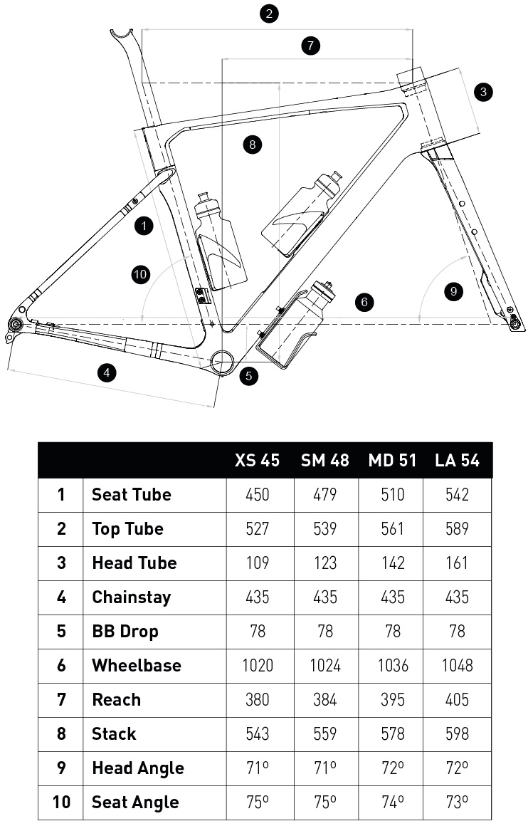 Geometría - Bicicleta Conor Selva Sram Rival XPLR AXS 2026