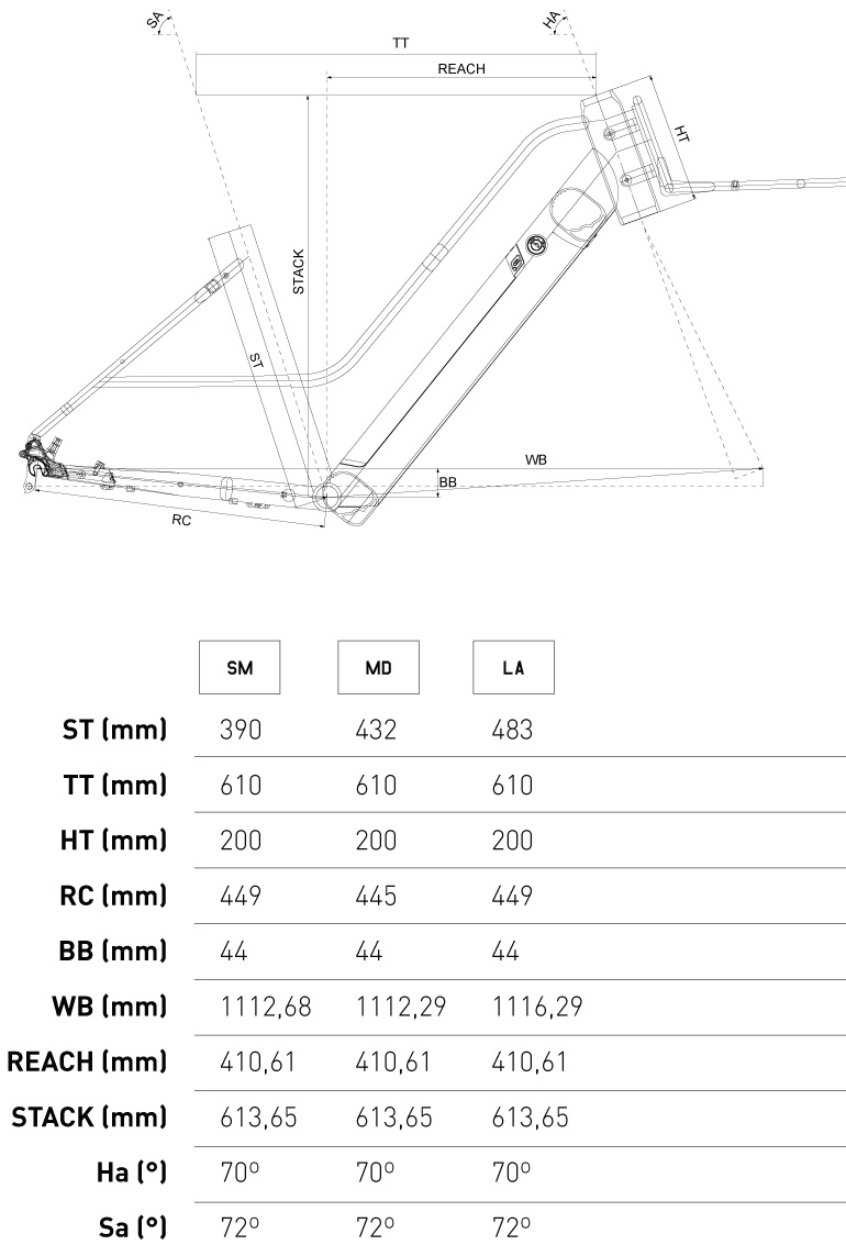 Geometría Bicicleta Conor Lisboa 2024